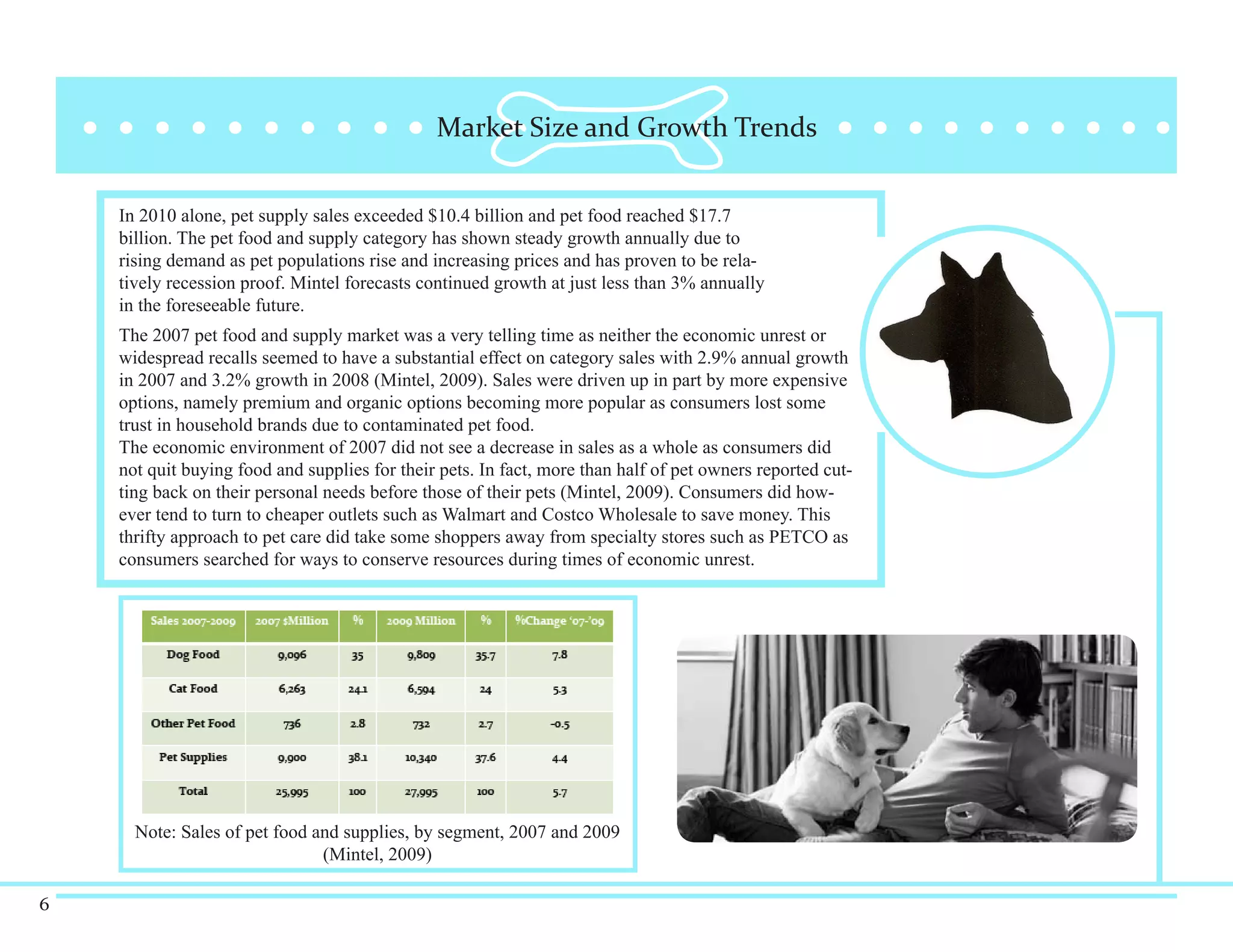Market Size and Growth Trends


    In 2010 alone, pet supply sales exceeded $10.4 billion and pet food reached $17.7
    billion. The pet food and supply category has shown steady growth annually due to
    rising demand as pet populations rise and increasing prices and has proven to be rela-
    tively recession proof. Mintel forecasts continued growth at just less than 3% annually
    in the foreseeable future.
    The 2007 pet food and supply market was a very telling time as neither the economic unrest or
    widespread recalls seemed to have a substantial effect on category sales with 2.9% annual growth
    in 2007 and 3.2% growth in 2008 (Mintel, 2009). Sales were driven up in part by more expensive
    options, namely premium and organic options becoming more popular as consumers lost some
    trust in household brands due to contaminated pet food.
    The economic environment of 2007 did not see a decrease in sales as a whole as consumers did
    not quit buying food and supplies for their pets. In fact, more than half of pet owners reported cut-
    ting back on their personal needs before those of their pets (Mintel, 2009). Consumers did how-
    ever tend to turn to cheaper outlets such as Walmart and Costco Wholesale to save money. This
    thrifty approach to pet care did take some shoppers away from specialty stores such as PETCO as
    consumers searched for ways to conserve resources during times of economic unrest.




      Note: Sales of pet food and supplies, by segment, 2007 and 2009
                               (Mintel, 2009)

6
 
