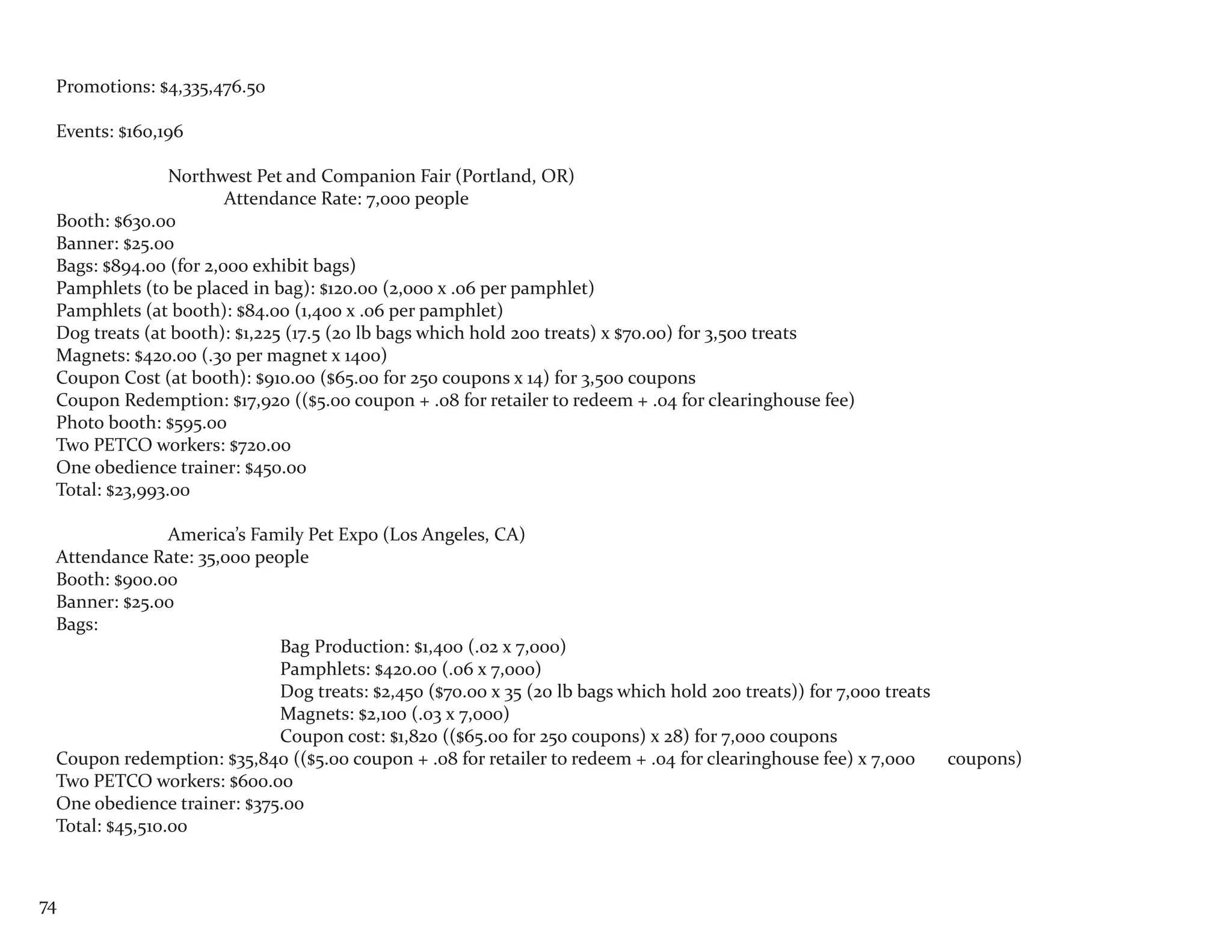 Promotions: $4,335,476.50

 Events: $160,196

                Northwest Pet and Companion Fair (Portland, OR)
                       Attendance Rate: 7,000 people
 Booth: $630.00
 Banner: $25.00
 Bags: $894.00 (for 2,000 exhibit bags)
 Pamphlets (to be placed in bag): $120.00 (2,000 x .06 per pamphlet)
 Pamphlets (at booth): $84.00 (1,400 x .06 per pamphlet)
 Dog treats (at booth): $1,225 (17.5 (20 lb bags which hold 200 treats) x $70.00) for 3,500 treats
 Magnets: $420.00 (.30 per magnet x 1400)
 Coupon Cost (at booth): $910.00 ($65.00 for 250 coupons x 14) for 3,500 coupons
 Coupon Redemption: $17,920 (($5.00 coupon + .08 for retailer to redeem + .04 for clearinghouse fee)
 Photo booth: $595.00
 Two PETCO workers: $720.00
 One obedience trainer: $450.00
 Total: $23,993.00

                America’s Family Pet Expo (Los Angeles, CA)
 Attendance Rate: 35,000 people
 Booth: $900.00
 Banner: $25.00
 Bags:
                             Bag Production: $1,400 (.02 x 7,000)
                             Pamphlets: $420.00 (.06 x 7,000)
                             Dog treats: $2,450 ($70.00 x 35 (20 lb bags which hold 200 treats)) for 7,000 treats
                             Magnets: $2,100 (.03 x 7,000)
                             Coupon cost: $1,820 (($65.00 for 250 coupons) x 28) for 7,000 coupons
 Coupon redemption: $35,840 (($5.00 coupon + .08 for retailer to redeem + .04 for clearinghouse fee) x 7,000      coupons)
 Two PETCO workers: $600.00
 One obedience trainer: $375.00
 Total: $45,510.00



74
 