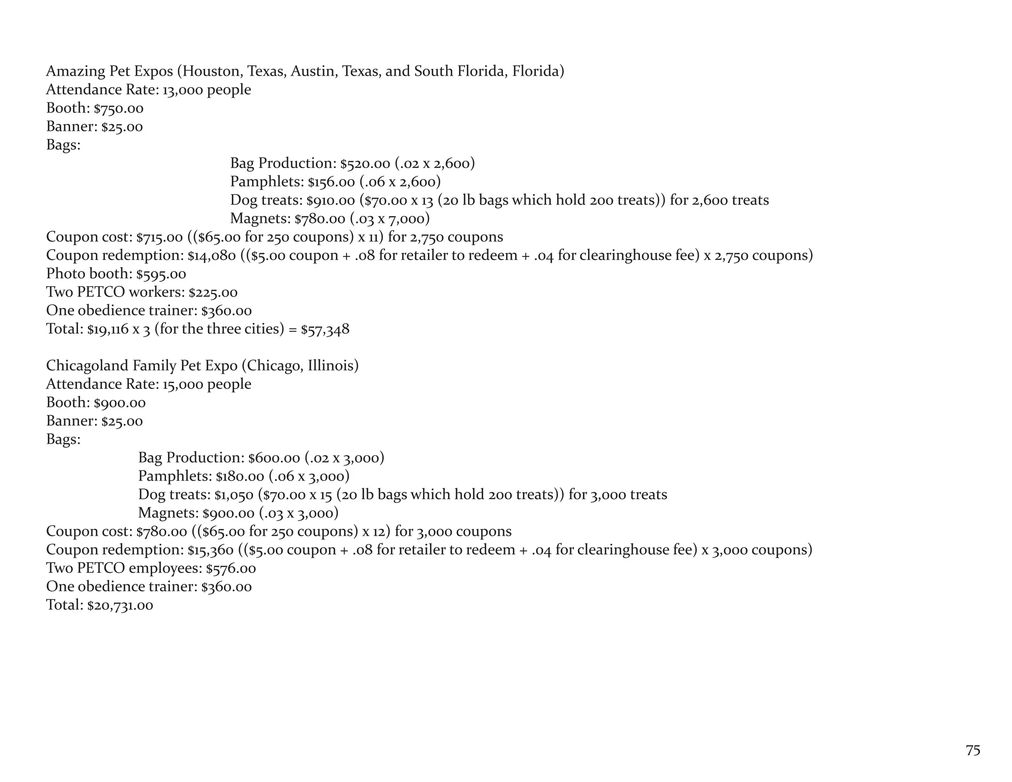 Amazing Pet Expos (Houston, Texas, Austin, Texas, and South Florida, Florida)
Attendance Rate: 13,000 people
Booth: $750.00
Banner: $25.00
Bags:
                               Bag Production: $520.00 (.02 x 2,600)
                               Pamphlets: $156.00 (.06 x 2,600)
                               Dog treats: $910.00 ($70.00 x 13 (20 lb bags which hold 200 treats)) for 2,600 treats
                               Magnets: $780.00 (.03 x 7,000)
Coupon cost: $715.00 (($65.00 for 250 coupons) x 11) for 2,750 coupons
Coupon redemption: $14,080 (($5.00 coupon + .08 for retailer to redeem + .04 for clearinghouse fee) x 2,750 coupons)
Photo booth: $595.00
Two PETCO workers: $225.00
One obedience trainer: $360.00
Total: $19,116 x 3 (for the three cities) = $57,348

Chicagoland Family Pet Expo (Chicago, Illinois)
Attendance Rate: 15,000 people
Booth: $900.00
Banner: $25.00
Bags:
               Bag Production: $600.00 (.02 x 3,000)
               Pamphlets: $180.00 (.06 x 3,000)
               Dog treats: $1,050 ($70.00 x 15 (20 lb bags which hold 200 treats)) for 3,000 treats
               Magnets: $900.00 (.03 x 3,000)
Coupon cost: $780.00 (($65.00 for 250 coupons) x 12) for 3,000 coupons
Coupon redemption: $15,360 (($5.00 coupon + .08 for retailer to redeem + .04 for clearinghouse fee) x 3,000 coupons)
Two PETCO employees: $576.00
One obedience trainer: $360.00
Total: $20,731.00




                                                                                                                       75
 