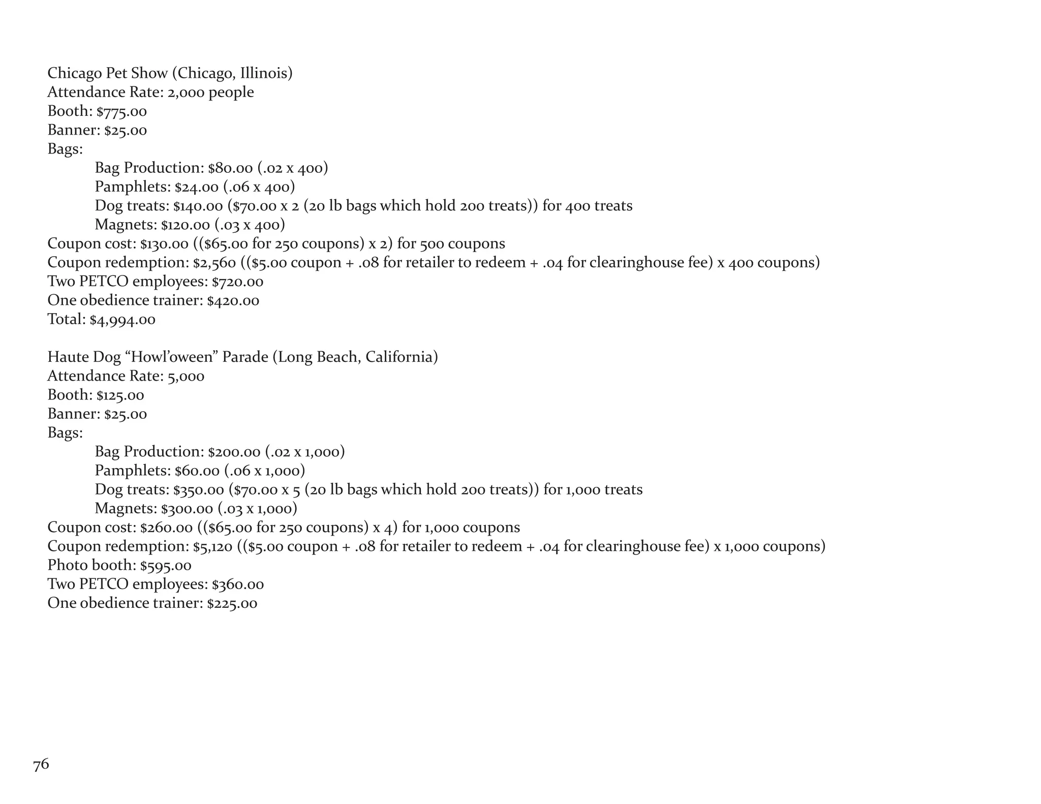 Chicago Pet Show (Chicago, Illinois)
 Attendance Rate: 2,000 people
 Booth: $775.00
 Banner: $25.00
 Bags:
         Bag Production: $80.00 (.02 x 400)
         Pamphlets: $24.00 (.06 x 400)
         Dog treats: $140.00 ($70.00 x 2 (20 lb bags which hold 200 treats)) for 400 treats
         Magnets: $120.00 (.03 x 400)
 Coupon cost: $130.00 (($65.00 for 250 coupons) x 2) for 500 coupons
 Coupon redemption: $2,560 (($5.00 coupon + .08 for retailer to redeem + .04 for clearinghouse fee) x 400 coupons)
 Two PETCO employees: $720.00
 One obedience trainer: $420.00
 Total: $4,994.00

 Haute Dog “Howl’oween” Parade (Long Beach, California)
 Attendance Rate: 5,000
 Booth: $125.00
 Banner: $25.00
 Bags:
        Bag Production: $200.00 (.02 x 1,000)
        Pamphlets: $60.00 (.06 x 1,000)
        Dog treats: $350.00 ($70.00 x 5 (20 lb bags which hold 200 treats)) for 1,000 treats
        Magnets: $300.00 (.03 x 1,000)
 Coupon cost: $260.00 (($65.00 for 250 coupons) x 4) for 1,000 coupons
 Coupon redemption: $5,120 (($5.00 coupon + .08 for retailer to redeem + .04 for clearinghouse fee) x 1,000 coupons)
 Photo booth: $595.00
 Two PETCO employees: $360.00
 One obedience trainer: $225.00




76
 