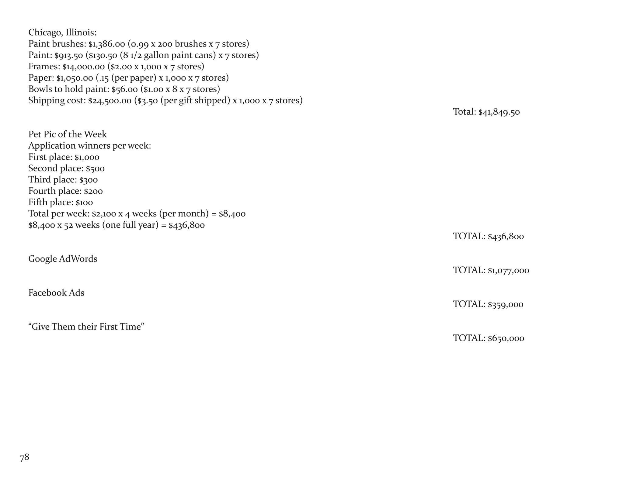 Chicago, Illinois:
 Paint brushes: $1,386.00 (0.99 x 200 brushes x 7 stores)
 Paint: $913.50 ($130.50 (8 1/2 gallon paint cans) x 7 stores)
 Frames: $14,000.00 ($2.00 x 1,000 x 7 stores)
 Paper: $1,050.00 (.15 (per paper) x 1,000 x 7 stores)
 Bowls to hold paint: $56.00 ($1.00 x 8 x 7 stores)
 Shipping cost: $24,500.00 ($3.50 (per gift shipped) x 1,000 x 7 stores)
                                                                           Total: $41,849.50

 Pet Pic of the Week
 Application winners per week:
 First place: $1,000
 Second place: $500
 Third place: $300
 Fourth place: $200
 Fifth place: $100
 Total per week: $2,100 x 4 weeks (per month) = $8,400
 $8,400 x 52 weeks (one full year) = $436,800
                                                                           TOTAL: $436,800

 Google AdWords
                                                                           TOTAL: $1,077,000

 Facebook Ads
                                                                           TOTAL: $359,000

 “Give Them their First Time”
                                                                           TOTAL: $650,000




78
 