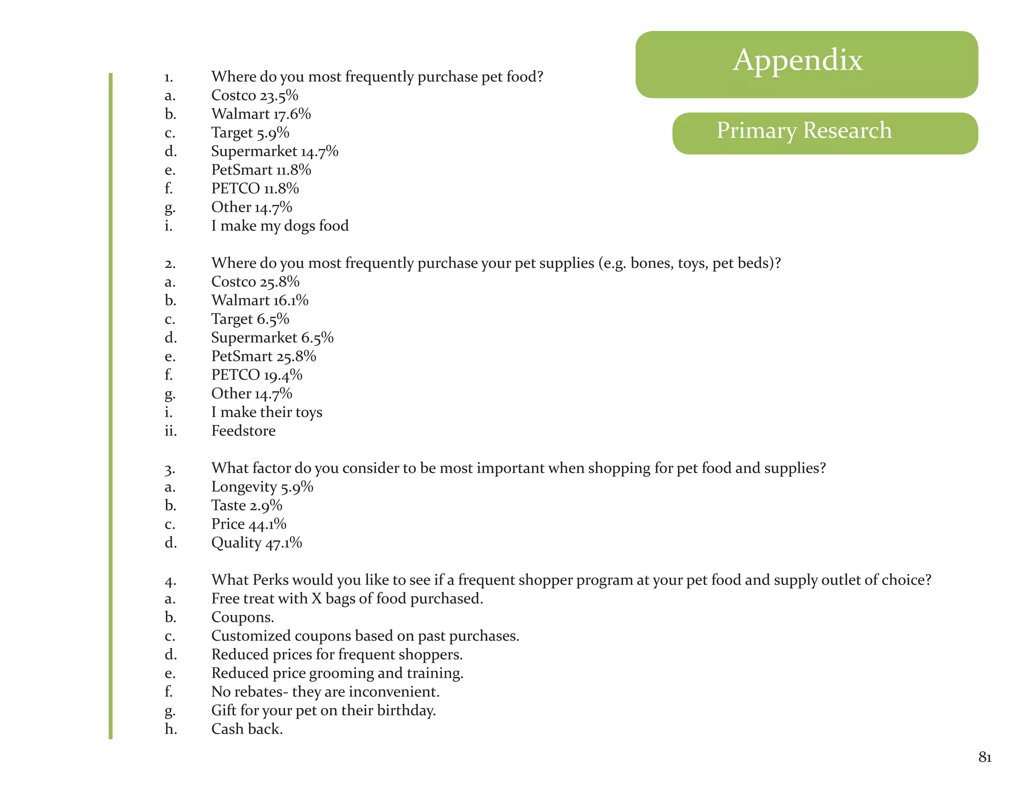 1.    Where do you most frequently purchase pet food?
                                                                                    Appendix
a.    Costco 23.5%
b.    Walmart 17.6%
c.    Target 5.9%                                                                Primary Research
d.    Supermarket 14.7%
e.    PetSmart 11.8%
f.    PETCO 11.8%
g.    Other 14.7%
i.    I make my dogs food

2.    Where do you most frequently purchase your pet supplies (e.g. bones, toys, pet beds)?
a.    Costco 25.8%
b.    Walmart 16.1%
c.    Target 6.5%
d.    Supermarket 6.5%
e.    PetSmart 25.8%
f.    PETCO 19.4%
g.    Other 14.7%
i.    I make their toys
ii.   Feedstore

3.    What factor do you consider to be most important when shopping for pet food and supplies?
a.    Longevity 5.9%
b.    Taste 2.9%
c.    Price 44.1%
d.    Quality 47.1%

4.    What Perks would you like to see if a frequent shopper program at your pet food and supply outlet of choice?
a.    Free treat with X bags of food purchased.
b.    Coupons.
c.    Customized coupons based on past purchases.
d.    Reduced prices for frequent shoppers.
e.    Reduced price grooming and training.
f.    No rebates- they are inconvenient.
g.    Gift for your pet on their birthday.
h.    Cash back.
                                                                                                                     81
 