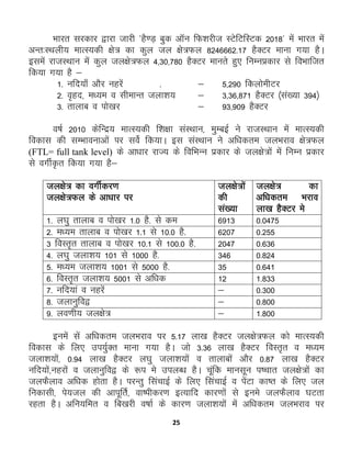25
Hkkjr ljdkj }kjk tkjh *gS.M+ cqd vkWu fQ'kjht LVsfVfLVd 2018* esa Hkkjr esa
vUr%LFkyh; ekRL;dh {ks= dk dqy ty {ks=Qy 8246662-17 gSDVj ekuk x;k gSA
blesa jktLFkku essa dqy ty{ks=Qy 4]30]780 gSDVj ekurs gq, fuEuçdkj ls foHkkftr
fd;k x;k gS &
1- ufn;k¡ vkSj ugjsa - & 5]290 fdyksehVj
2- o`gn] e/;e o lhekUr tyk'k; & 3]36]871 gSDVj ¼la[;k 394½
3- rkykc o iks[kj & 93]909 gSDVj
o"kZ 2010 dsfUnz; ekRL;dh f'k{kk laLFkku] eqEcbZ us jktLFkku esa ekRL;dh
fodkl dh lEHkkoukvksa ij losZ fd;kA bl laLFkku us vf/kdre tyHkjko {ks=Qy
(FTL= full tank level) ds vk/kkj jkT; ds fofHkUu izdkj ds ty{ks=ksa esa fuEu izdkj
ls oxhZ—r fd;k x;k gS&
ty{ks= dk oxhZdj.k
ty{ks=Qy ds vk/kkj ij
ty{ks=ksa
dh
la[;k
ty{ks= dk
vf/kdre Hkjko
yk[k gSDVj es
1- y?kq rkykc o iks[kj 1-0 gS- ls de 6913 0-0475
2- e/;e rkykc o iks[kj 1-1 ls 10-0 gS- 6207 0-255
3 foLr`r rkykc o iks[kj 10-1 ls 100-0 gS- 2047 0-636
4- y?kq tyk'k; 101 ls 1000 gS- 346 0-824
5- e/;e tyk'k; 1001 ls 5000 gS- 35 0-641
6- foLr`r tyk'k; 5001 ls vf/kd 12 1-833
7- ufn;ka o ugjsa & 0-300
8- tykuqfo} & 0-800
9- yo.kh; ty{ks= & 1-800
buesa lsa vf/kdre tyHkjko ij 5-17 yk[k gSDVj ty{ks=Qy dks ekRL;dh
fodkl ds fy, mi;qZDr ekuk x;k gSA tks 3-36 yk[k gSDVj foLr`r o e/;e
tyk'k;ksa] 0-94 yk[k gSDVj y?kq tyk'k;ksa o rkykcksa vkSj 0-87 yk[k gSDVj
ufn;ksa]ugjksa o tykuqfo} ds :i es miyC/k gSA pwafd ekulwu i’pkr ty{ks=ksaa dk
tyQSyko vf/kd gksrk gSA ijUrq flapkbZ ds fy, flapkbZ o isaVk dk’r ds fy, ty
fudklh] is;ty dh vkiwfrZ] ok’ihdj.k bR;kfn dkj.kksa ls bues tyQSyko ?kVrk
jgrk gSA vfu;fer o fc[kjh o"kkZ ds dkj.k tyk'k;ksa esa vf/kdre tyHkjko ij
 