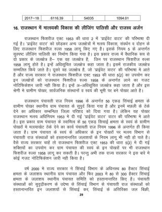 29
2017&18 6116-39 54035 1094-01
16- jktLFkku esa ekRL;dh fodkl dh yhftax ikfylh vkSj jktLo vtZu
jktLFkku fQ'kjht ,DV 1953 dh /kkjk 2 esa *izkbZosV okVj* dh ifjHkk"kk nh
xbZ gSA *izkbZosV okVj* dks NksM+dj vU; ty{ks=ksa esa eRL; fodkl] lao/kZu o nksgu ds
fy, jktLFkku fQ'kjht #Yl 1958 ykxw fd, x, gSSA blds fu;e 5 ds vUrxZr
lqLi"V yhftax ikfylh dk fuekZ.k fd;k x;k gSA bl izdkj jkT; esa oS/kkfud :i ls
nks izdkj ds ty{ks= gS& ,d og ty{ks= gS] ftu ij jktLFkku fQ'kjht #Yl
1958 ykxw gksrs gSA bUgsa vf/klwfpr ty{ks= dgk tkrk gSA blesa jktdh; ty{ks=
lEefyr fd;s tkrs gSA nwljs og ty{ks= gS] tks *izkbZosV okVj* dh ifjHkk"kk es vkrs
gS vkSj jkT; ljdkj us jktLFkku fQ'kjht ,DV 1953 dh /kkjk 5¼2½ dk mi;ksx dj
bu ty{ks=ksa dks jktLFkku fQ'kjht #Yl 1958 ds vUrxZr ykus dk xtV
uksfVfQds'ku tkjh ugh fd;k gSA bUgsa v&vf/klwfpr ty{ks= dgk tkrk gS vkSj bl
Js.kh es xzkeh.k iks[kj] lkoZtfud laLFkkuksa o Lo;a dh Hkweh ij cus iks[kj vkrs gSA
jktLFkku iapk;rh jkt fu;e 1996 ds vUrxZr 50 ,dM+ flapkbZ {kerk ds
xzkeh.k iks[kj LFkkuh; xzke iapk;r ds lqiqnZ fd;k x;k gS vkSj buesa eNyh ds Bsds
nsus dk vf/kdkj lEcfU/kr ftyk ifj'kn dks fn;k x;k gSA ysfdu ;g iks[kj
jktLFkku eRL; vf/kfu;e 1953 es nh xbZ *izkbZosV okVj* okVj dh ifjHkk"kk es vkrs
gSA bl izdkj xzke iapk;r ds LokfeRo ds 50 ,dM+ flpkbZ {kerk ds Lo;a ds xzkeh.k
iks[kjksa es eRL;k[ksV Bsds nsus dk dk;Z iapk;rh jkt fu;e 1996 ds vUrxZr gh fd;k
tkrk gSA xzke iapk;r ds Lo;a ds vf/kdkj ds bu iks[kjksa ij eRL; foHkkx ls
iapk;rh jkt laLFkkvksa dks gLrkukUrfjr tyk'k;ksa ds fu;e ykxw Hkh ugh gks ikrs gSA
oSls jkT; ljdkj pkgsa rks jktLFkku fQ'kjht ,DV 1953 dh /kkjk 5¼2½ es nh xbZ
“kfDr;ksa dk mi;ksx dj xzke iapk;r dh Lo;a ds bu iks[kjksa ij Hkh jktLFkku
fQ'kjht #Yl 1958 ykxw dj ldrh gSA ijUrq vHkh rd jkT; ljdkj us bl ckjs es
dksbZ xtV uksfVfQds'ku tkjh ugh fd;k gSA
o"kZ 2000 es jkT; ljdkj us flapkbZ foHkkx ds vf/kuLFk 80 gSDVj flapkbZ
{kerk ds tyk'k; LFkkuh; xzke iapk;r vkSj fQj 2003 es 80 ls 300 gSDVj flapkbZ
{kerk ds tyk'k; LFkkuh; iapk;r lfefr dks gLrkukUrfjr fd, gSA iapk;rh
laLFkkvksa dks lq–<+hdj.k ds mÌs’; ls flapkbZ foHkkx ls iapk;rh jkt laLFkkvksa dks
gLrkukUrfjr bu tyk'k;ksa ls flapkbZ dj] flapkbZ ds vfŸkfjDr ty fcØh]
 