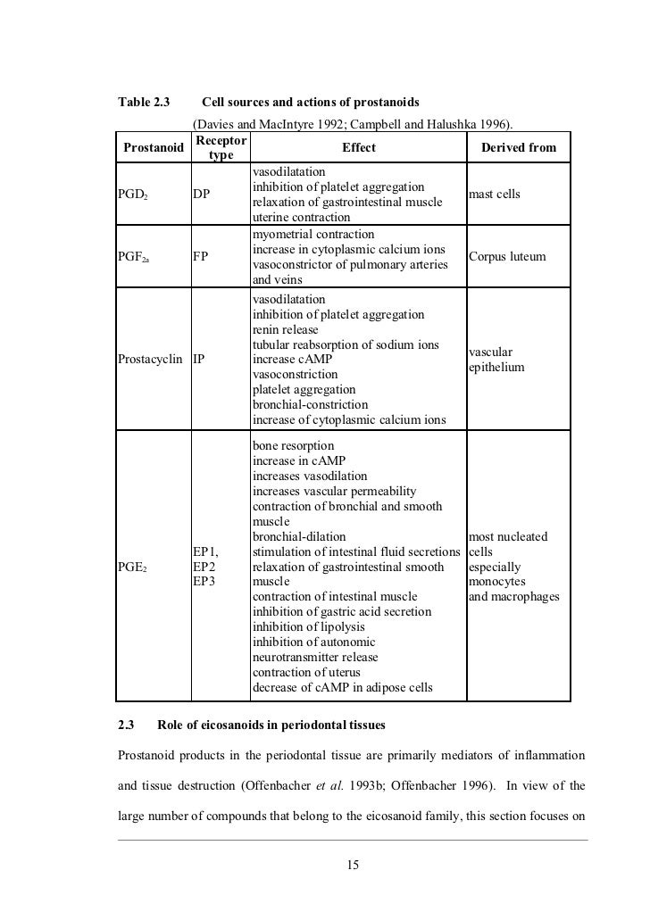 Effects of Lowdose aspirin and gum diseases