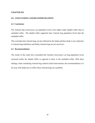 CHAPTER SIX
6.0 CONCLUSIONS AND RECOMMENDATIONS
6.1 Conclusions
The Antestia bug (Antestiopsis sp) population levels were higher under shaded coffee than in
unshaded coffee. The shaded coffee supported more Antestia bug population levels than the
unshaded coffee.
This concludes that Antestia bugs are less affected by the shade and thus shade is not a deterrent
to Antestia bugs habitation and finally Antestia bugs are not sun lovers.
6.2 Recommendations
The results of this study have concluded that Antestia (Antestiopsis sp) bug population levels
increased within the shaded coffee as opposed to those in the unshaded coffee. With these
findings, when considering Antestia bug cultural control interventions, the recommendation is to
do away with shade tree in coffee where Antestia bugs are a problem.
28
 