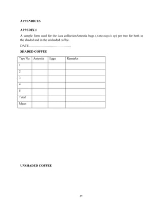 APPENDICES
APPEDIX 1
A sample form used for the data collectionAntestia bugs (Antestiopsis sp) per tree for both in
the shaded and in the unshaded coffee.
DATE………………………………….
SHADED COFFEE
UNSHADED COFFEE
34
Tree No. Antestia Eggs Remarks
1
2
3
4
5
Total
Mean
 