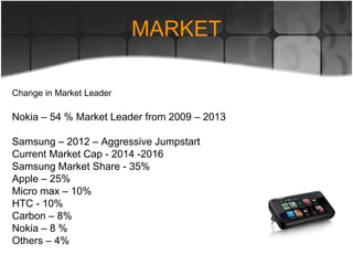 Change in Market Leader
Nokia – 54 % Market Leader from 2009 – 2013
Samsung – 2012 – Aggressive Jumpstart
Current Market Cap - 2014 -2016
Samsung Market Share - 35%
Apple – 25%
Micro max – 10%
HTC - 10%
Carbon – 8%
Nokia – 8 %
Others – 4%
MARKET
 