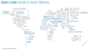 SKIN CARE WORLD WIDE TRENDS
Source : Euro Monitor, 2015
 