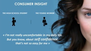THE HIGH SCHOOL STUDENT
« I’m	
  not	
  really	
  uncomfortable	
  in	
  my	
  daily	
  life.
But	
  you	
  know,	
  about	
  self	
  confidence,	
  
that’s	
  not	
  so	
  easy	
  for	
  me »
THE YOUNG WORKER
CONSUMER INSIGHT
 