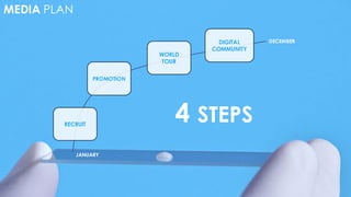 4 STEPS
PROMOTION
WORLD
TOUR
DIGITAL
COMMUNITY
JANUARY
DECEMBER
MEDIA PLAN
RECRUIT
 