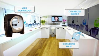 LA ROCHE POSAY BUS
VISIA
TECHNOLOGY CONNECTED
MIRROR
CONNECTED
MASK
 