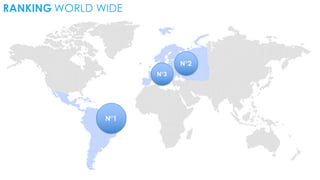 N°1
N°3
N°2
RANKING WORLD WIDE
 