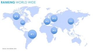 N°1
N°3
N°2
N°4
N°3
N°2
N°7
RANKING WORLD WIDE
Source : Euro Monitor, 2015
 