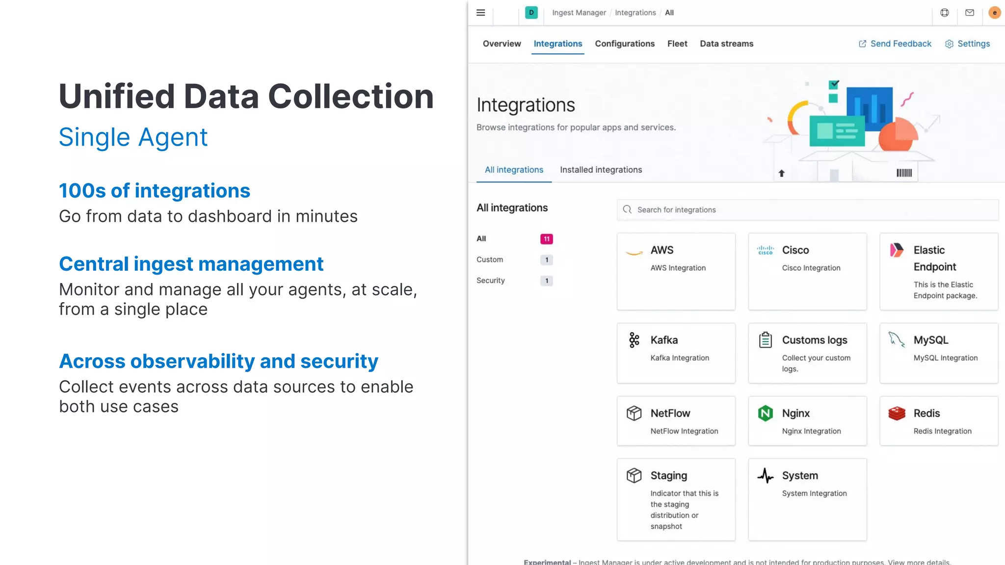 Breaking silos between DevOps and SecOps with Elastic | PDF