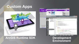 Custom Apps
Development
Environment
ArcGIS Runtime SDK
 