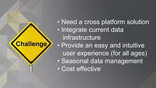 • Need a cross platform solution
• Integrate current data
infrastructure
• Provide an easy and intuitive
user experience (for all ages)
• Seasonal data management
• Cost effective
 