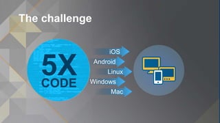 The challenge
iOS
Android
Linux
Windows
Mac
5XCODE
 