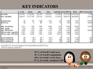12
26 % of Earth's land area
42 % of world's population
46% of world’s work force
19 % of world´s nominal GDP
 