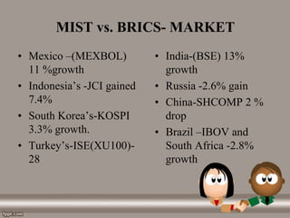 MIST vs. BRICS- MARKET
• Mexico –(MEXBOL)
11 %growth
• Indonesia’s -JCI gained
7.4%
• South Korea’s-KOSPI
3.3% growth.
• Turkey’s-ISE(XU100)-
28
• India-(BSE) 13%
growth
• Russia -2.6% gain
• China-SHCOMP 2 %
drop
• Brazil –IBOV and
South Africa -2.8%
growth
 