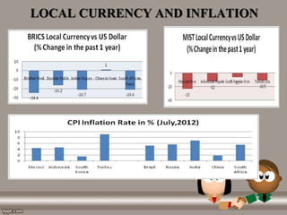 LOCAL CURRENCY AND INFLATION
 