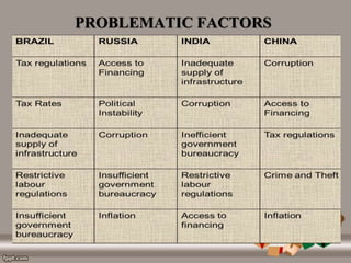 PROBLEMATIC FACTORS
 