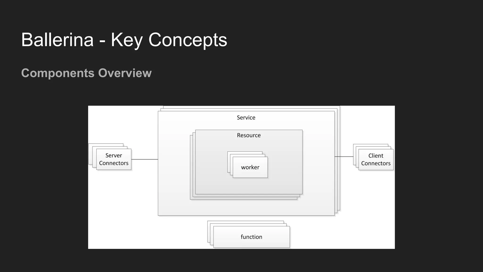 Ballerina - Key Concepts Components Overview 