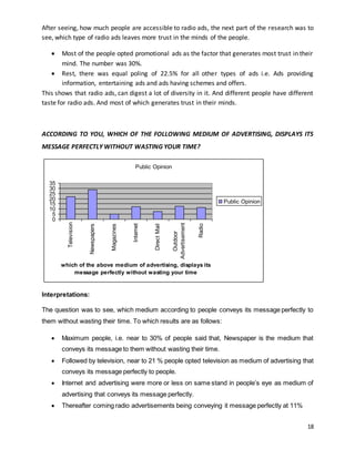 After seeing, how much people are accessible to radio ads, the next part of the research was to 
see, which type of radio ads leaves more trust in the minds of the people. 
 Most of the people opted promotional ads as the factor that generates most trust in their 
18 
mind. The number was 30%. 
 Rest, there was equal poling of 22.5% for all other types of ads i.e. Ads providing 
information, entertaining ads and ads having schemes and offers. 
This shows that radio ads, can digest a lot of diversity in it. And different people have different 
taste for radio ads. And most of which generates trust in their minds. 
ACCORDING TO YOU, WHICH OF THE FOLLOWING MEDIUM OF ADVERTISING, DISPLAYS ITS 
MESSAGE PERFECTLY WITHOUT WASTING YOUR TIME? 
35 
30 
25 
20 
15 
10 
0 
5 
Television 
which of the above medium of advertising, displays its 
message perfectly without wasting your time 
Interpretations: 
Public Opinion 
Newspapers 
Magazines 
Internet 
Direct Mail 
Outdoor 
Advertisement 
Radio 
Public Opinion 
The question was to see, which medium according to people conveys its message perfectly to 
them without wasting their time. To which results are as follows: 
 Maximum people, i.e. near to 30% of people said that, Newspaper is the medium that 
conveys its message to them without wasting their time. 
 Followed by television, near to 21 % people opted television as medium of advertising that 
conveys its message perfectly to people. 
 Internet and advertising were more or less on same stand in people’s eye as medium of 
advertising that conveys its message perfectly. 
 Thereafter coming radio advertisements being conveying it message perfectly at 11% 
 