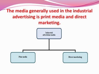 The media generally used in the industrial
advertising is print media and direct
marketing.
 