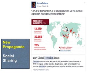 New
Propaganda
Social
Sharing
 