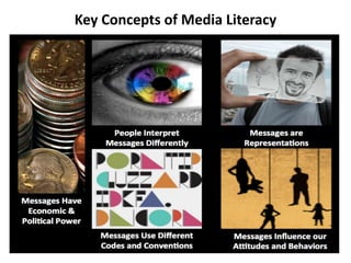 Key Concepts of Media Literacy
 