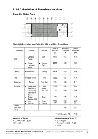 BUILDING SCIENCE II [ARC 3413/ BLD 61303] PROJECT I : LIGHTING & ACOUSTIC PERFORMANCE EVALUATION AND
DESIGN [UNDERGROUND SOCIETE]
124
5.3.6 Calculation of Reverberation time
Zone 2 : Bistro Area
Material absorption coefficient in 500Hz at Non- Peak Hour
Volume of Retail
= 12.60m x 6.8m x 3.2m
= 274.18m
Reverberation Time, RT
= (0.16 x V) / A
= (0.16 x 274.18m3) / 73.28
= 0.60s
3
3
 