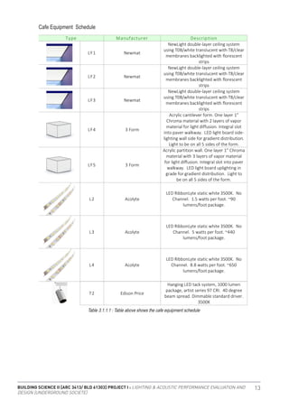 BUILDING SCIENCE II [ARC 3413/ BLD 61303] PROJECT I : LIGHTING & ACOUSTIC PERFORMANCE EVALUATION AND
DESIGN [UNDERGROUND SOCIETE]
13
Cafe Equipment Schedule
Table 3.1.1.1 : Table above shows the cafe equipment schedule
 