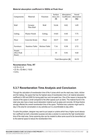 BUILDING SCIENCE II [ARC 3413/ BLD 61303] PROJECT I : LIGHTING & ACOUSTIC PERFORMANCE EVALUATION AND
DESIGN [UNDERGROUND SOCIETE]
131
Material absorption coefficient in 500Hz at Peak Hour
Reverberation Time, RT
= (0.16 x V) / A
= (0.16 x 63.46m ) / 16.63
= 0.61s
3
5.3.7 Reverberation Time Analysis and Conclusion
Through the calculation of reverberation time of the 4 zones which are the retail area, bistro, kitchen
and the hallway, the space that has the highest value of reverberation time in all material absorption
coefficient in 500 and 2000 Hz during peak hour and non-peak hour. One of the reason is because the
volume of the space is small compared to the other spaces such as bistro. The material found in the
retail area also have a lower sound absorption material such as glass and concrete. All these factors
strongly effected the overall reverberation time of the space. Therefore less customer might want to
stay in the area for conversation or any activities as it is uncomfortable to stay within.
To solve this problem, designer may want to put carpet or curtains which has a higher sound absorp-
tion coefficient as both a decoration purpose and also a solution to overcome the high reverberation
time of the retail area. Some opnening also can be created to allow some sound to be transmitted out
to the external space to reduce the reverberation time.
 