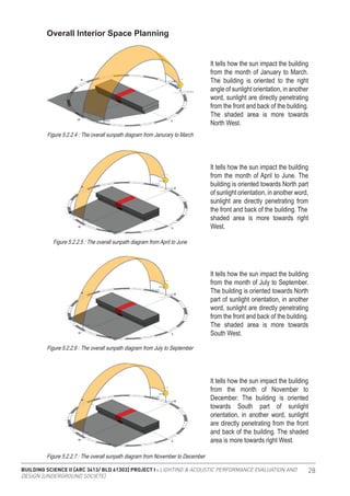 BUILDING SCIENCE II [ARC 3413/ BLD 61303] PROJECT I : LIGHTING & ACOUSTIC PERFORMANCE EVALUATION AND
DESIGN [UNDERGROUND SOCIETE]
28
It tells how the sun impact the building
from the month of January to March.
The building is oriented to the right
angle of sunlight orientation, in another
word, sunlight are directly penetrating
from the front and back of the building.
The shaded area is more towards
North West.
It tells how the sun impact the building
from the month of April to June. The
building is oriented towards North part
of sunlight orientation, in another word,
sunlight are directly penetrating from
the front and back of the building. The
shaded area is more towards right
West.
It tells how the sun impact the building
from the month of July to September.
The building is oriented towards North
part of sunlight orientation, in another
word, sunlight are directly penetrating
from the front and back of the building.
The shaded area is more towards
South West.
It tells how the sun impact the building
from the month of November to
December. The building is oriented
towards South part of sunlight
orientation, in another word, sunlight
are directly penetrating from the front
and back of the building. The shaded
area is more towards right West.
Overall Interior Space Planning
Figure 5.2.2.4 : The overall sunpath diagram from Janurary to March
Figure 5.2.2.5 : The overall sunpath diagram from April to June
Figure 5.2.2.6 : The overall sunpath diagram from July to September
Figure 5.2.2.7 : The overall sunpath diagram from November to December
 