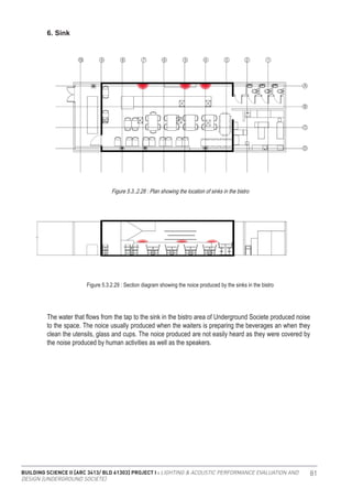 BUILDING SCIENCE II [ARC 3413/ BLD 61303] PROJECT I : LIGHTING & ACOUSTIC PERFORMANCE EVALUATION AND
DESIGN [UNDERGROUND SOCIETE]
81
6. Sink
Figure 5.3..2.28 : Plan showing the location of sinks in the bistro
Figure 5.3.2.29 : Section diagram showing the noice produced by the sinks in the bistro
The water that flows from the tap to the sink in the bistro area of Underground Societe produced noise
to the space. The noice usually produced when the waiters is preparing the beverages an when they
clean the utensils, glass and cups. The noice produced are not easily heard as they were covered by
the noise produced by human activities as well as the speakers.
 