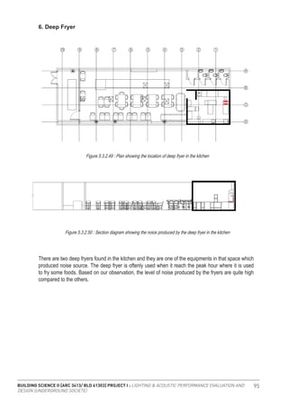 BUILDING SCIENCE II [ARC 3413/ BLD 61303] PROJECT I : LIGHTING & ACOUSTIC PERFORMANCE EVALUATION AND
DESIGN [UNDERGROUND SOCIETE]
95
6. Deep Fryer
Figure 5.3.2.49 : Plan showing the location of deep fryer in the kitchen
Figure 5.3.2.50 : Section diagram showing the noice produced by the deep fryer in the kitchen
There are two deep fryers found in the kitchen and they are one of the equipments in that space which
produced noise source. The deep fryer is oftenly used when it reach the peak hour where it is used
to fry some foods. Based on our observation, the level of noise produced by the fryers are quite high
compared to the others.
 