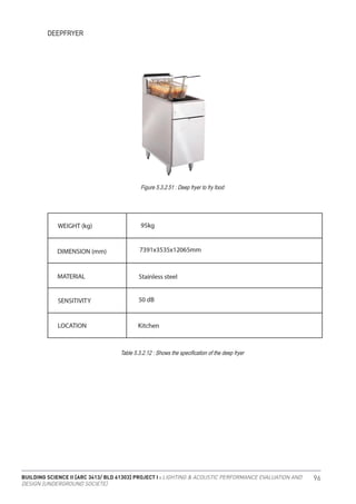 BUILDING SCIENCE II [ARC 3413/ BLD 61303] PROJECT I : LIGHTING & ACOUSTIC PERFORMANCE EVALUATION AND
DESIGN [UNDERGROUND SOCIETE]
96
DEEPFRYER
Figure 5.3.2.51 : Deep fryer to fry food
Table 5.3.2.12 : Shows the specification of the deep fryer
 