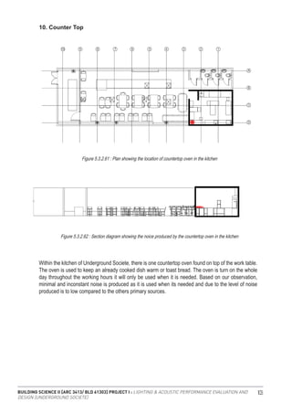 BUILDING SCIENCE II [ARC 3413/ BLD 61303] PROJECT I : LIGHTING & ACOUSTIC PERFORMANCE EVALUATION AND
DESIGN [UNDERGROUND SOCIETE]
103
10. Counter Top
Figure 5.3.2.61 : Plan showing the location of countertop oven in the kitchen
Figure 5.3.2.62 : Section diagram showing the noice produced by the countertop oven in the kitchen
Within the kitchen of Underground Societe, there is one countertop oven found on top of the work table.
The oven is used to keep an already cooked dish warm or toast bread. The oven is turn on the whole
day throughout the working hours it will only be used when it is needed. Based on our observation,
minimal and inconstant noise is produced as it is used when its needed and due to the level of noise
produced is to low compared to the others primary sources.
 