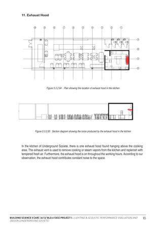 BUILDING SCIENCE II [ARC 3413/ BLD 61303] PROJECT I : LIGHTING & ACOUSTIC PERFORMANCE EVALUATION AND
DESIGN [UNDERGROUND SOCIETE]
105
11. Exhaust Hood
Figure 5.3.2.64 : Plan showing the location of exhaust hood in the kitchen
Figure 5.3.2.65 : Section diagram showing the noice produced by the exhaust hood in the kitchen
In the kitchen of Underground Societe, there is one exhaust hood found hanging above the cooking
area. The exhaust vent is used to remove cooking or steam vapors from the kitchen and replenish with
tempered fresh air. Furthermore, the exhaust hood is on throughout the working hours. According to our
observation, the exhaust hood contributes constant noise to the space.
 