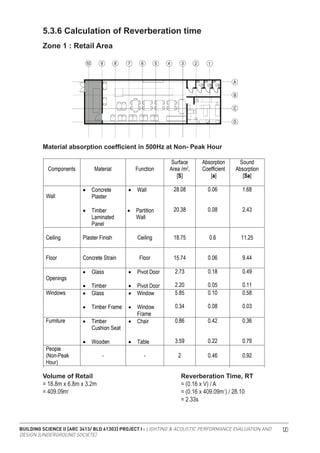 BUILDING SCIENCE II [ARC 3413/ BLD 61303] PROJECT I : LIGHTING & ACOUSTIC PERFORMANCE EVALUATION AND
DESIGN [UNDERGROUND SOCIETE]
120
5.3.6 Calculation of Reverberation time
Zone 1 : Retail Area
Material absorption coefficient in 500Hz at Non- Peak Hour
Volume of Retail
= 18.8m x 6.8m x 3.2m
= 409.09m
Reverberation Time, RT
= (0.16 x V) / A
= (0.16 x 409.09m ) / 28.10
= 2.33s
3 3
 