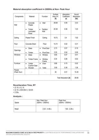 BUILDING SCIENCE II [ARC 3413/ BLD 61303] PROJECT I : LIGHTING & ACOUSTIC PERFORMANCE EVALUATION AND
DESIGN [UNDERGROUND SOCIETE]
123
Material absorption coefficient in 2000Hz at Non- Peak Hour
Reverberation Time, RT
= (0.16 x V) / A
= (0.16 x 409.09m ) / 28,95
= 2.26s
Analysis :
3
 