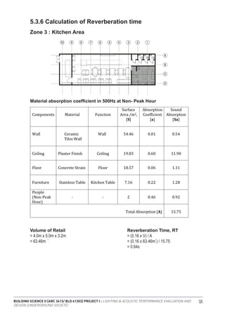 BUILDING SCIENCE II [ARC 3413/ BLD 61303] PROJECT I : LIGHTING & ACOUSTIC PERFORMANCE EVALUATION AND
DESIGN [UNDERGROUND SOCIETE]
128
5.3.6 Calculation of Reverberation time
Zone 3 : Kitchen Area
Material absorption coefficient in 500Hz at Non- Peak Hour
Volume of Retail
= 4.0m x 5.0m x 3.2m
= 63.46m
Reverberation Time, RT
= (0.16 x V) / A
= (0.16 x 63.46m ) / 15.75
= 0.64s
3 3
 