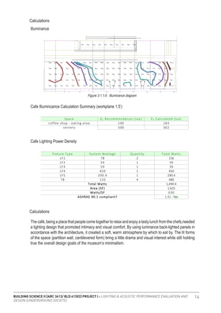 BUILDING SCIENCE II [ARC 3413/ BLD 61303] PROJECT I : LIGHTING & ACOUSTIC PERFORMANCE EVALUATION AND
DESIGN [UNDERGROUND SOCIETE]
14
Calculations
Calculations
Illuminance
Cafe Illumincance Calculation Summary (workplane 1.5’)
Cafe Lighting Power Density
The café, being a place that people come together to relax and enjoy a tasty lunch from the chefs,needed
a lighting design that promoted intimacy and visual comfort. By using luminance back-lighted panels in
accordance with the architecture, it created a soft, warm atmosphere by which to eat by. The lit forms
of the space (partition wall, cantilevered form) bring a little drama and visual interest while still holding
true the overall design goals of the museum’s minimalism.
Figure 3.1.1.6 : Illuminance diagram
 