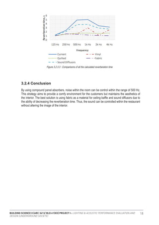 BUILDING SCIENCE II [ARC 3413/ BLD 61303] PROJECT I : LIGHTING & ACOUSTIC PERFORMANCE EVALUATION AND
DESIGN [UNDERGROUND SOCIETE]
18
Figure 3.2.3.3 : Comparisons of all the calculated reverberation time
3.2.4 Conclusion
By using compound panel absorbers, noise within the room can be control within the range of 500 Hz.
This strategy aims to provide a comfy environment for the customers but maintains the aesthetics of
the interior. The best solution is using fabric as a material for ceiling baffle and sound diffusors due to
the ability of decreasing the reverberation time. Thus, the sound can be controlled within the restaurant
without altering the image of the interior.
 