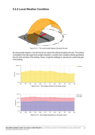 BUILDING SCIENCE II [ARC 3413/ BLD 61303] PROJECT I : LIGHTING & ACOUSTIC PERFORMANCE EVALUATION AND
DESIGN [UNDERGROUND SOCIETE]
27
By using sunpath diagram, it can tell how the sun impact the building throughtout the year. The building
is orientated to the right angle of the sunlight orientation, in another owrd, sunlight is directly penetrating
from the front and back of the building. Hence, it might be challengin in reducing the overall heat gain
of the building.
5.2.2 Local Weather Condition
Figure 5.2.2.1 : The overall sunpath diagram throughout the year
Figure 5.2.2.2 : The average sunhours (h) for Kuala Lumpur
Figure 5.2.2.3 : The average temperature (c) for Kuala Lumpur
 