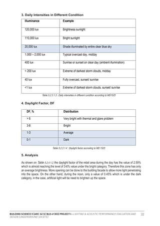 BUILDING SCIENCE II [ARC 3413/ BLD 61303] PROJECT I : LIGHTING & ACOUSTIC PERFORMANCE EVALUATION AND
DESIGN [UNDERGROUND SOCIETE]
32
3. Daily Intensities in Different Condition
4. Daylight Factor, DF
5. Analysis
As shown on Table 5.2.4.1.2, the daylight factor of the retail area during the day has the value of 2.59%
which is almost reaching the level of 3-6% value under the bright category. Therefore this zone has only
an average brightness. More opening can be done to the building facade to allow more light penetrating
into the space. On the other hand, during the noon, only a value of 0.45% which is under the dark
category, in the case, artificial light will be need to brighten up the space.
Table 5.2.3.1.3 : Daily intensities in different condition according to MS1525
Table 5.2.3.1.4 : Daylight factor accroding to MS 1525
 