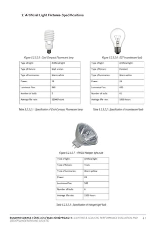 BUILDING SCIENCE II [ARC 3413/ BLD 61303] PROJECT I : LIGHTING & ACOUSTIC PERFORMANCE EVALUATION AND
DESIGN [UNDERGROUND SOCIETE]
41
Figure 5.2.3.2.5 : Cool Compact Fluorescent lamp Figure 5.2.3.2.6 : E27 Incandescent bulb
Figure 5.2.3.2.7 : PAR20 Halogen light builb
Table 5.2.3.2.1 : Specification of Cool Compact Fluorescent lamp Table 5.2.3.2.2 : Specification of Incandescent bulb
Table 5.2.3.2.3 : Specification of Halogen light bulb
2. Artificial Light Fixtures Specificaitons
Type of light: Artiﬁcial light
Type of ﬁxture: Track
Type of luminaries: Warm yellow
Power: 24
Luminous Flux: 520
Number of bulb: 6
Average life rate: 1500 hours
PAR 20 Halogen light bulb
Type of light: Artiﬁcial light
Type of ﬁxture: Pendant
Type of luminaries: Warm white
Power: 24
Luminous Flux: 420
Number of bulb: 41
Average life rate: 1000 hours
E27 incandescent bulb
Type of light: Artiﬁcial light
Type of ﬁxture: Wall scones
Type of luminaries: Warm white
Power: 16
Luminous Flux: 960
Number of bulb: 2
Average life rate: 12000 hours
Cool compact fluorescent lamp
Type of light: Artiﬁcial light
Type of ﬁxture: Track
Type of luminaries: Warm yellow
Power: 24
Luminous Flux: 520
Number of bulb: 6
Average life rate: 1500 hours
PAR 20 Halogen light bulb
Type of light: Artiﬁcial light
Type of ﬁxture: Pendant
Type of luminaries: Warm white
Power: 24
Luminous Flux: 420
Number of bulb: 41
Average life rate: 1000 hours
E27 incandescent bulb
Type of light: Artiﬁcial light
Type of ﬁxture: Track
Type of luminaries: Warm yellow
Power: 24
Luminous Flux: 520
Number of bulb: 6
Average life rate: 1500 hours
PAR 20 Halogen light bulb
Type of light: Artiﬁcial light
Type of ﬁxture: Pendant
E27 incandescent bulb
Type of light: Artiﬁcial light
Type of ﬁxture: Wall scones
Type of luminaries: Warm white
Power: 16
Luminous Flux: 960
Number of bulb: 2
Average life rate: 12000 hours
Cool compact fluorescent lamp
BISTRO AREA
 