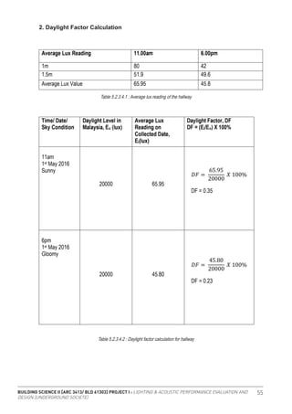 BUILDING SCIENCE II [ARC 3413/ BLD 61303] PROJECT I : LIGHTING & ACOUSTIC PERFORMANCE EVALUATION AND
DESIGN [UNDERGROUND SOCIETE]
55
2. Daylight Factor Calculation
Table 5.2.3.4.2 : Daylight factor calculation for hallway
Table 5.2.3.4.1 : Average lux reading of the hallway
 