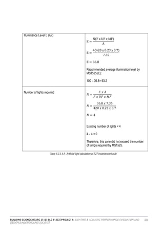 BUILDING SCIENCE II [ARC 3413/ BLD 61303] PROJECT I : LIGHTING & ACOUSTIC PERFORMANCE EVALUATION AND
DESIGN [UNDERGROUND SOCIETE]
60
Table 5.2.3.4.5 : Artificial light calculation of E27 Incandescent bulb
 